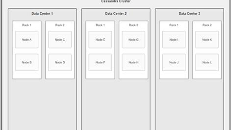 CassandraCluster.png